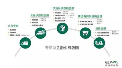 讓賺錢更簡單 物流地產(chǎn)金融創(chuàng)新與采購代理——中小企業(yè)的福音