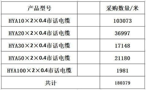金華移動發布市話線纜采購比選公告，助力通信網絡升級，美發飾品銷售行業迎來數字化機遇