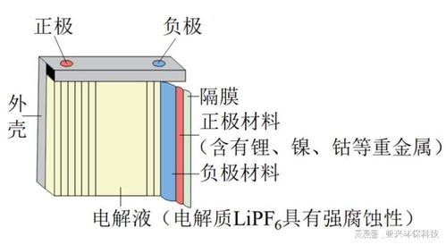 廢舊鋰離子電池破碎分選回收成套設(shè)備的核心技術(shù)及電子（氣）物理設(shè)備解析