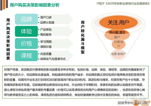 《2020新職業(yè)教育行業(yè)發(fā)展報(bào)告 技術(shù)賦能下的變局與策略》